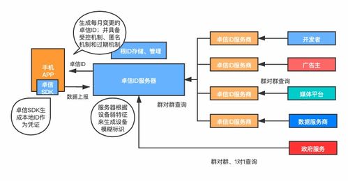 關(guān)注移動(dòng)互聯(lián)網(wǎng)安全與創(chuàng)新 中國(guó)信通院召開(kāi)匿名反欺詐標(biāo)識(shí)研討會(huì)