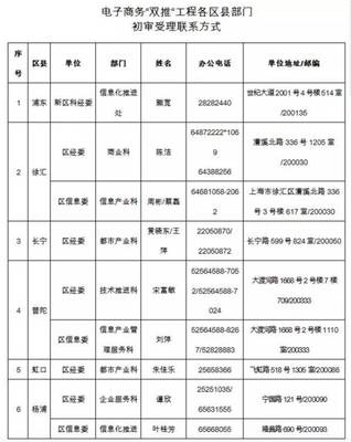 2017年上海市產(chǎn)業(yè)轉(zhuǎn)型升級(jí)發(fā)展專項(xiàng)資金項(xiàng)目申報(bào)啟動(dòng)——聚焦移動(dòng)互聯(lián)網(wǎng)研發(fā)和維護(hù)