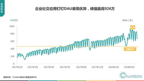 2018年Q1中國(guó)移動(dòng)互聯(lián)網(wǎng)行業(yè)發(fā)展分析報(bào)告 研發(fā)與維護(hù)的雙輪驅(qū)動(dòng)