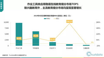 2019年上半年中國移動互聯網行業發展分析報告 存量深耕與技術驅動下的新格局