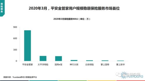 2020年Q1中國移動互聯(lián)網(wǎng)行業(yè)發(fā)展分析報告 聚焦研發(fā)與維護